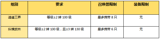 三界群雄共聚 大话西游手游“剑会群雄”火爆开启