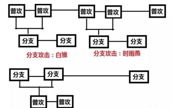 《崩坏3》炽翎女武神技能属性详解