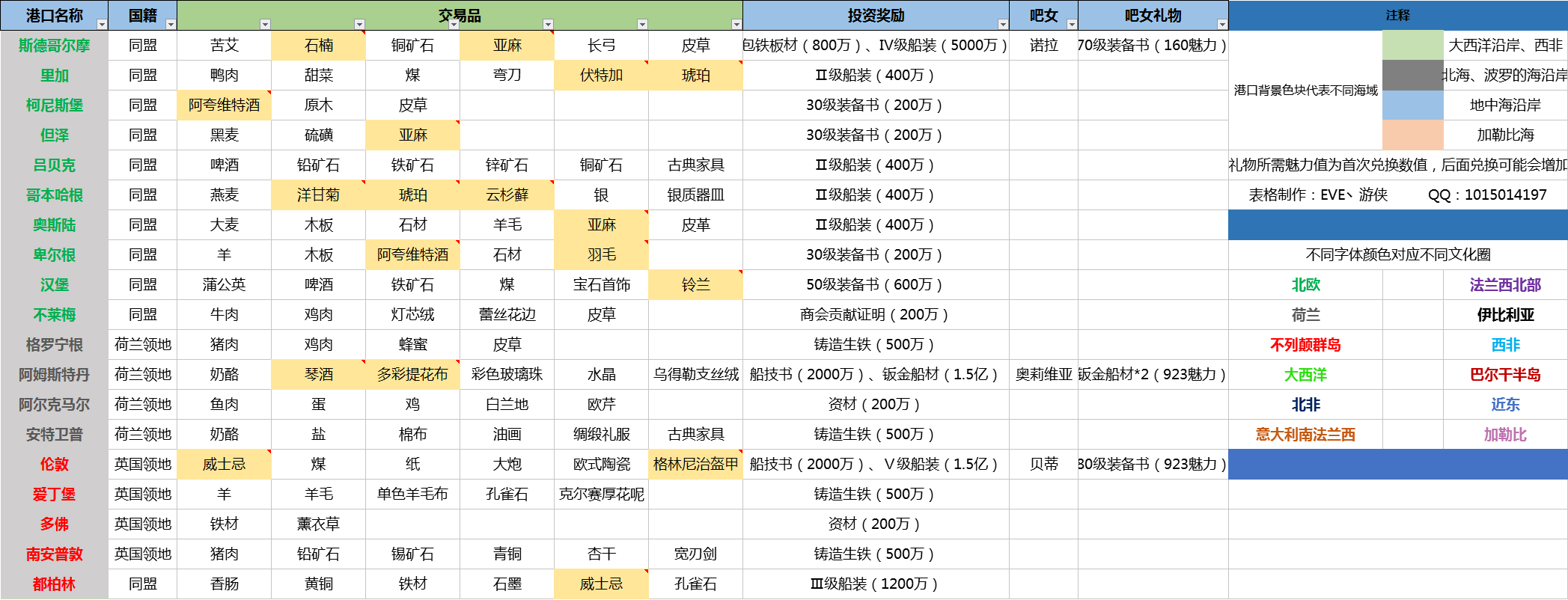 海上商人修炼秘籍《大航海之路》港口指南
