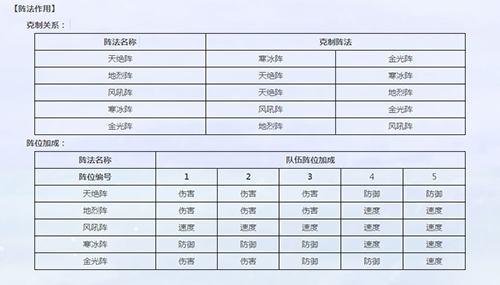 指尖排兵布阵!《道无边》超真实兵种阵法全解