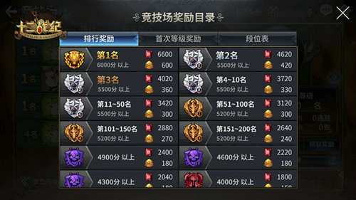 红钻获取攻略！《十二战纪》无限刷狗粮攻略
