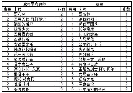 盛况空前！《影之诗》安卓不限号测试再创佳绩