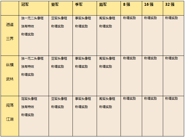 战火不熄 大话手游分级联赛冠军即将诞生