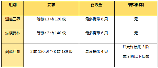 战火不熄 大话手游分级联赛冠军即将诞生