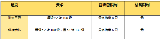 战火不熄 大话手游分级联赛冠军即将诞生