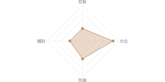 《熹妃Q传》赵云图鉴