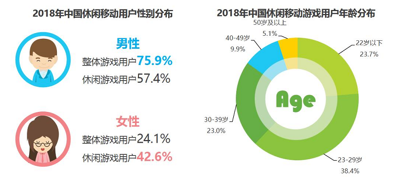 女玩家手游如何选择 有这款《童话萌消团》就足够了