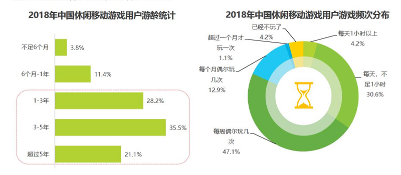 女玩家手游如何选择 有这款《童话萌消团》就足够了