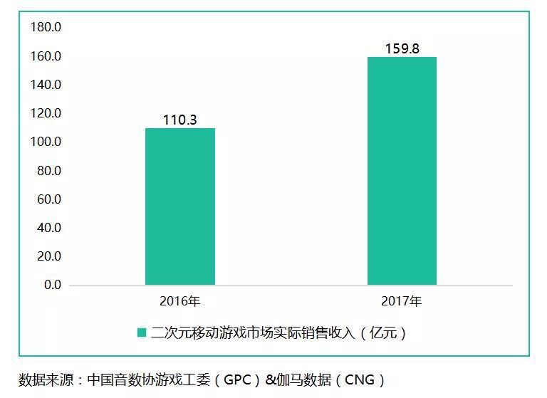 腾讯游戏携手完美世界游戏,《云梦四时歌》抢驻唐风二次元手游市场