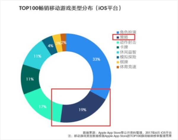 SLG手游红海市场竞争升温，《我的王朝》为何要迎难而上？