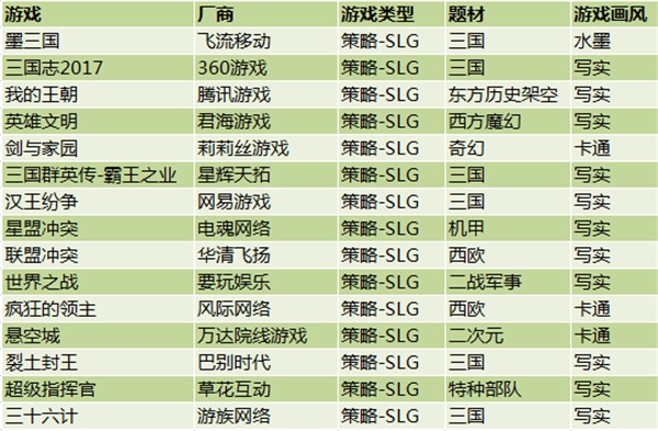 SLG手游红海市场竞争升温，《我的王朝》为何要迎难而上？