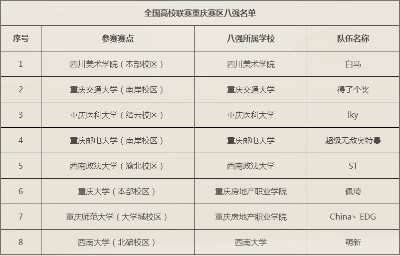 《决战！平安京》高校赛战火再燃 重庆赛区决赛将启