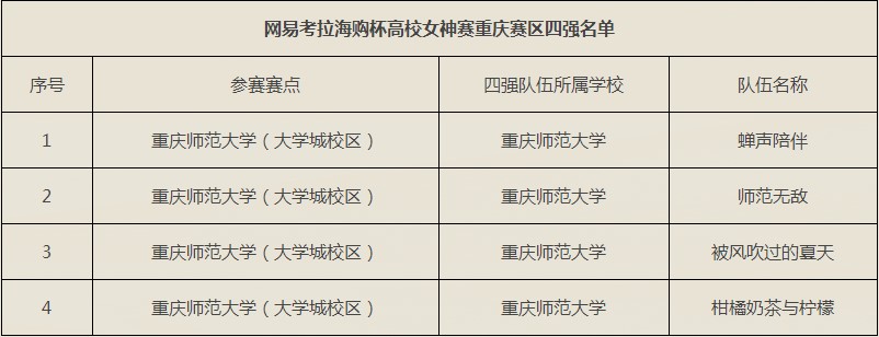 《决战！平安京》高校赛战火再燃 重庆赛区决赛将启