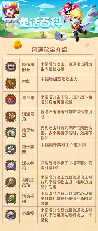 《童话萌消团》手游疯狂卡关？一招提升80%通关率