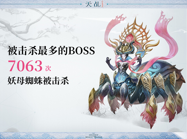 天乩手游首测趣味数据：386人愿做单身汪
