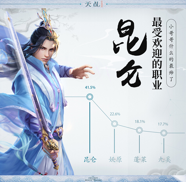 天乩手游首测趣味数据：386人愿做单身汪