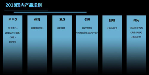 以《天生不凡》为首，万达院线游戏如何在变革中前行