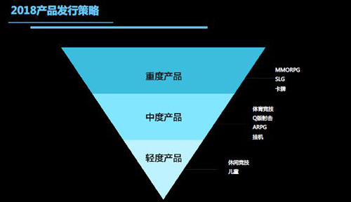 以《天生不凡》为首，万达院线游戏如何在变革中前行