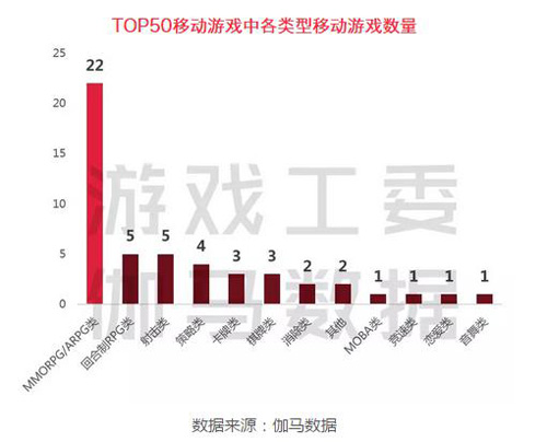 以《天生不凡》为首，万达院线游戏如何在变革中前行