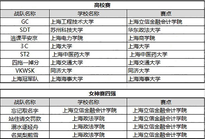 雾都华战燃初夏，《决战！平安京》重庆赛区冠军诞生