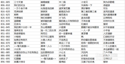 《微信》猜歌达人1-1395关最全答案汇总