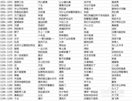 《微信》猜歌达人1-1395关最全答案汇总