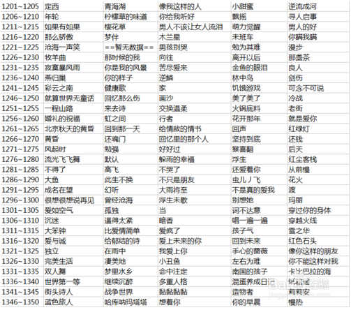 《微信》猜歌达人1-1395关最全答案汇总