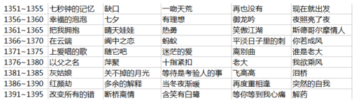 《微信》猜歌达人1-1395关最全答案汇总