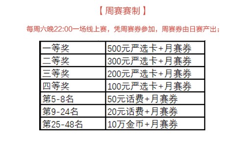 《网易四川棋牌》五月雀王争霸赛上线