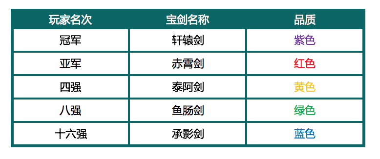 《攻城掠地》再更新，群雄割据展开新世界