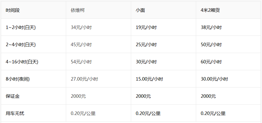 《牛滴》租车费用详情说明