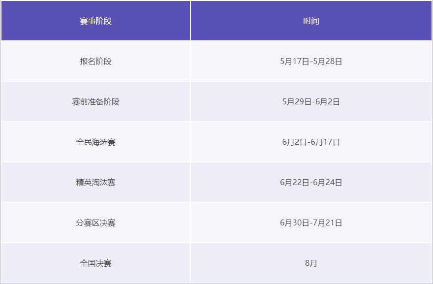 大奖揭晓！《大话西游》手游无差别PK赛赛制赛程公布
