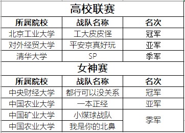 京城一战，《决战！平安京》高校赛北京站冠军诞生