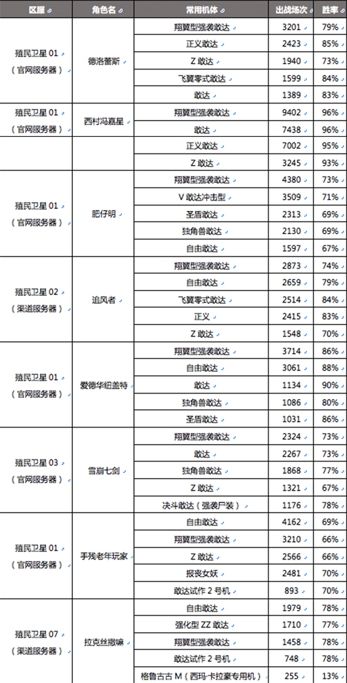 《敢达争锋对决》首届线下总决赛看点大揭秘