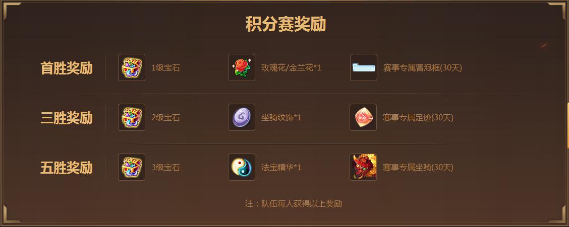 超级神犬助阵海选抽奖，《梦幻西游》手游全民PK火热报名中