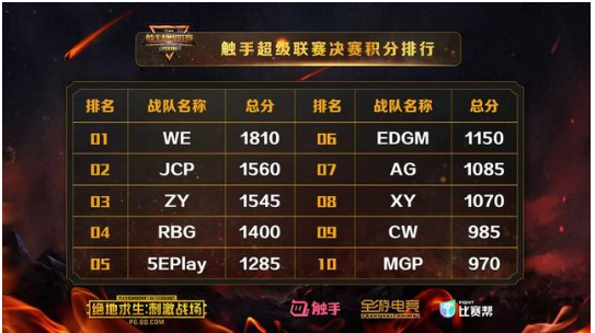 触手直播CSSL刺激战场决赛 WE两把吃鸡顺利夺冠