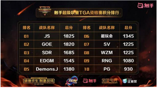 触手直播CSSL刺激战场决赛 WE两把吃鸡顺利夺冠