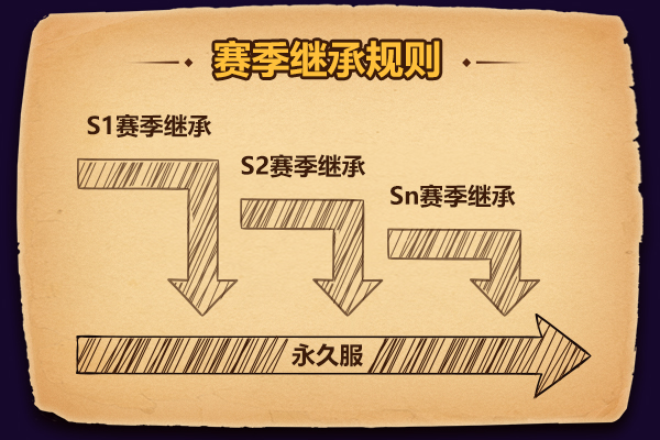 颠覆你的认知 《魔界塔》不一样的赛季专题即将上线
