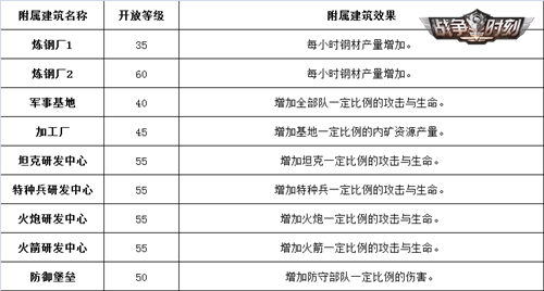 《战争时刻》2周年新版首曝 史诗级豪礼大派送！