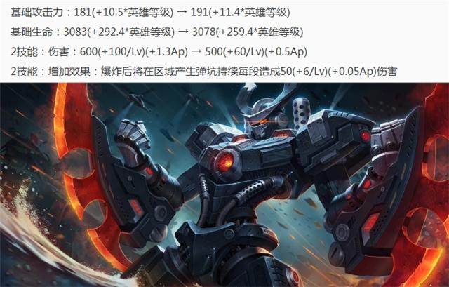 《王者荣耀》6.28抢先服：S12赛季开启，12位英雄调整，打野刀增强