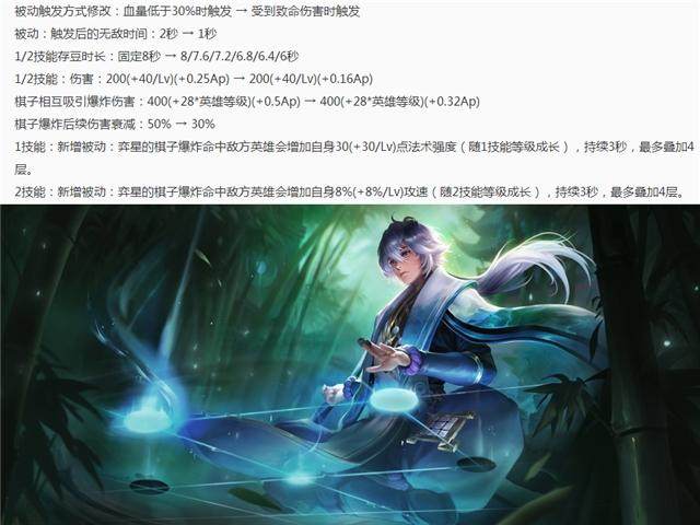 《王者荣耀》6.28抢先服：S12赛季开启，12位英雄调整，打野刀增强