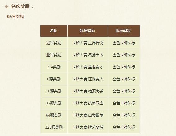 《梦幻西游》手游卡牌大赛全民斗智，淘汰赛拉开帷幕！