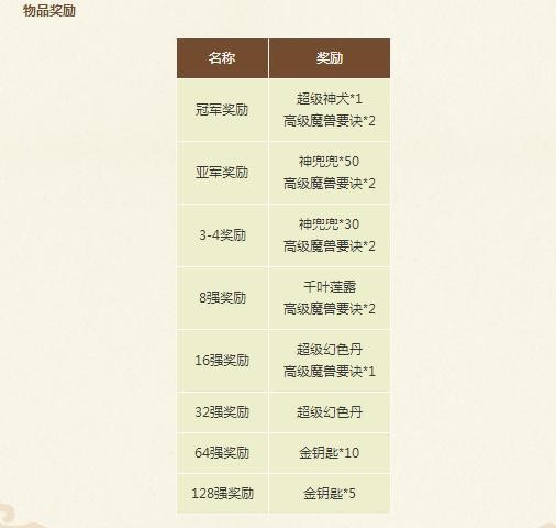 《梦幻西游》手游卡牌大赛全民斗智，淘汰赛拉开帷幕！