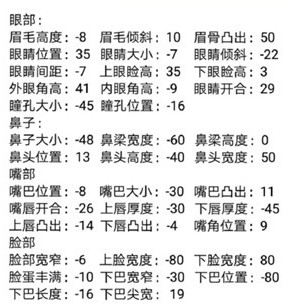 《云裳羽衣》黛玉捏脸数据分享