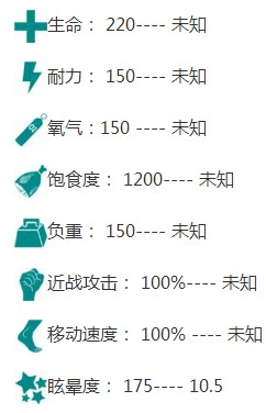 《方舟：生存进化》泰坦巨蟒图鉴