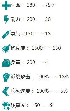 《方舟：生存进化》帝王蝎图鉴