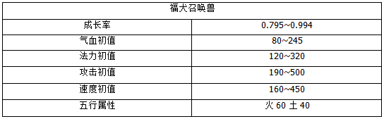 超强初值福犬登场，大话手游鎏金宝鉴内含虚拟物曝光