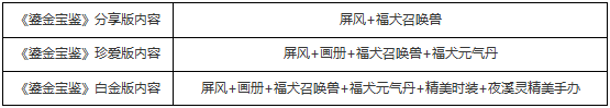 超强初值福犬登场，大话手游鎏金宝鉴内含虚拟物曝光