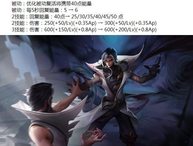 《王者荣耀》8.10更新：五位英雄调整，新英雄司马懿增强，项羽被削弱