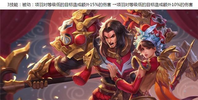 《王者荣耀》8.10更新：五位英雄调整，新英雄司马懿增强，项羽被削弱